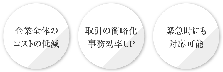 物流関連を一括管理します。企業全体のコストの低減、取引の簡略化、緊急時にも対応可能