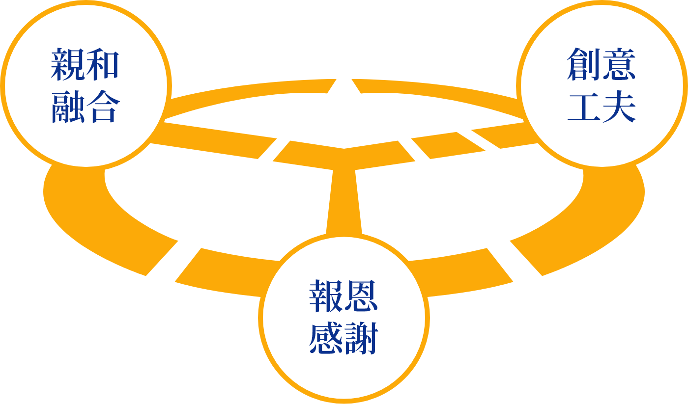 飛越運送 社是